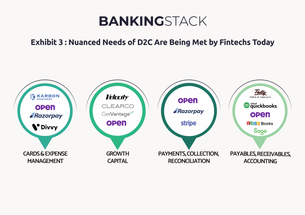 The D2C Digital Banking Opportunity For Banks 3 D2C 3 1