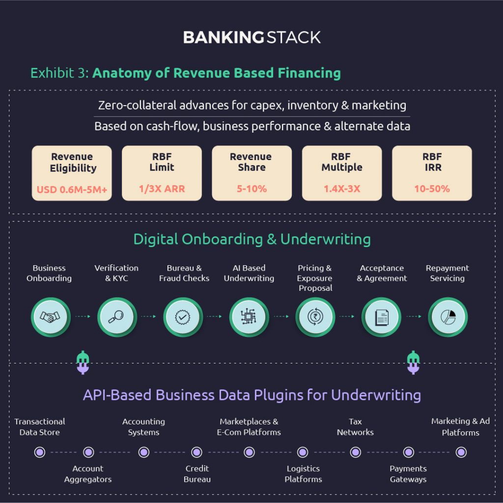 What Is Revenue Based Financing?