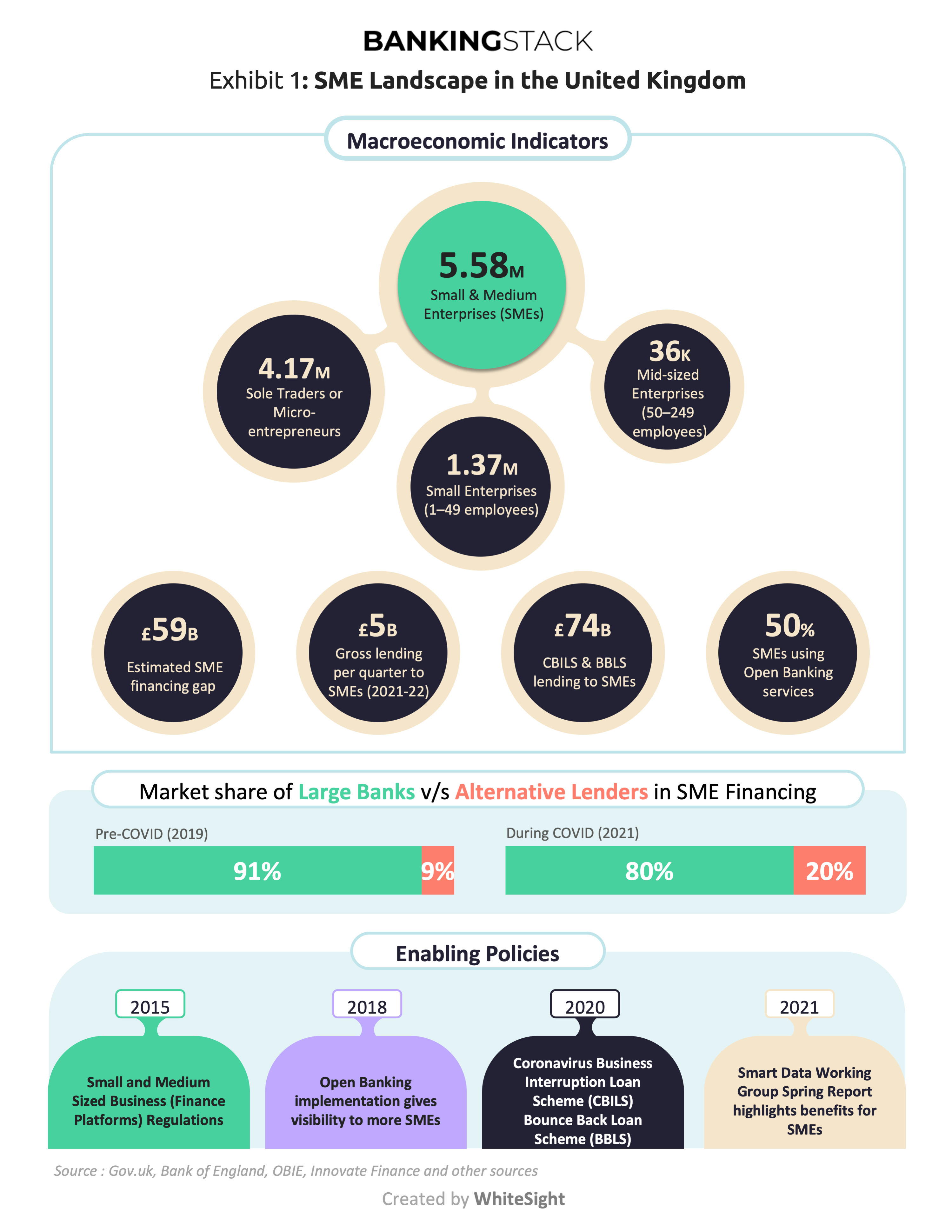 Sme Lending In The Uk