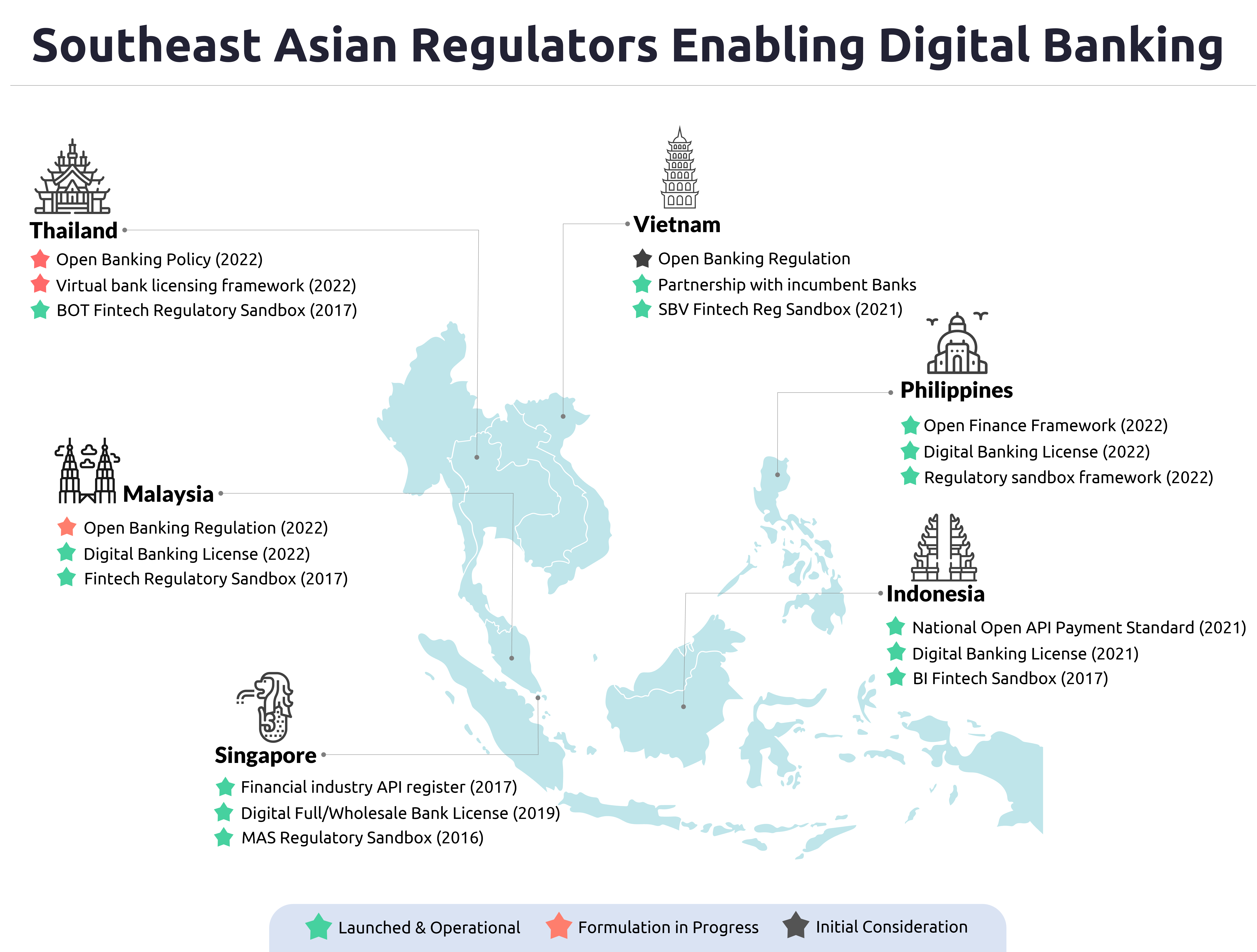 Msme Digital Banking Regulations In Southeast Asia