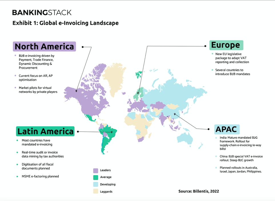 Global E-Invoicing Landscape