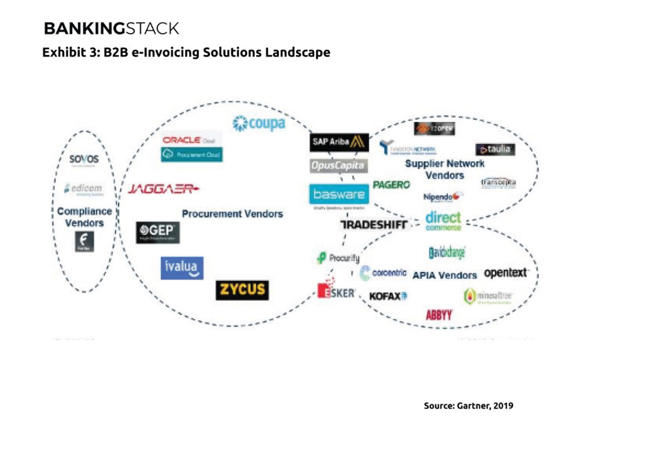 B2B E-Invoicing Solutions Landscape