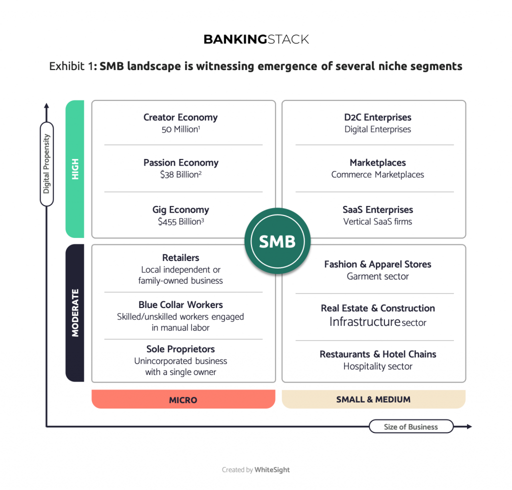 The Need To Reboot Digital Banking For Small &Amp; Medium Businesses 1 Evolving Sme Landscape