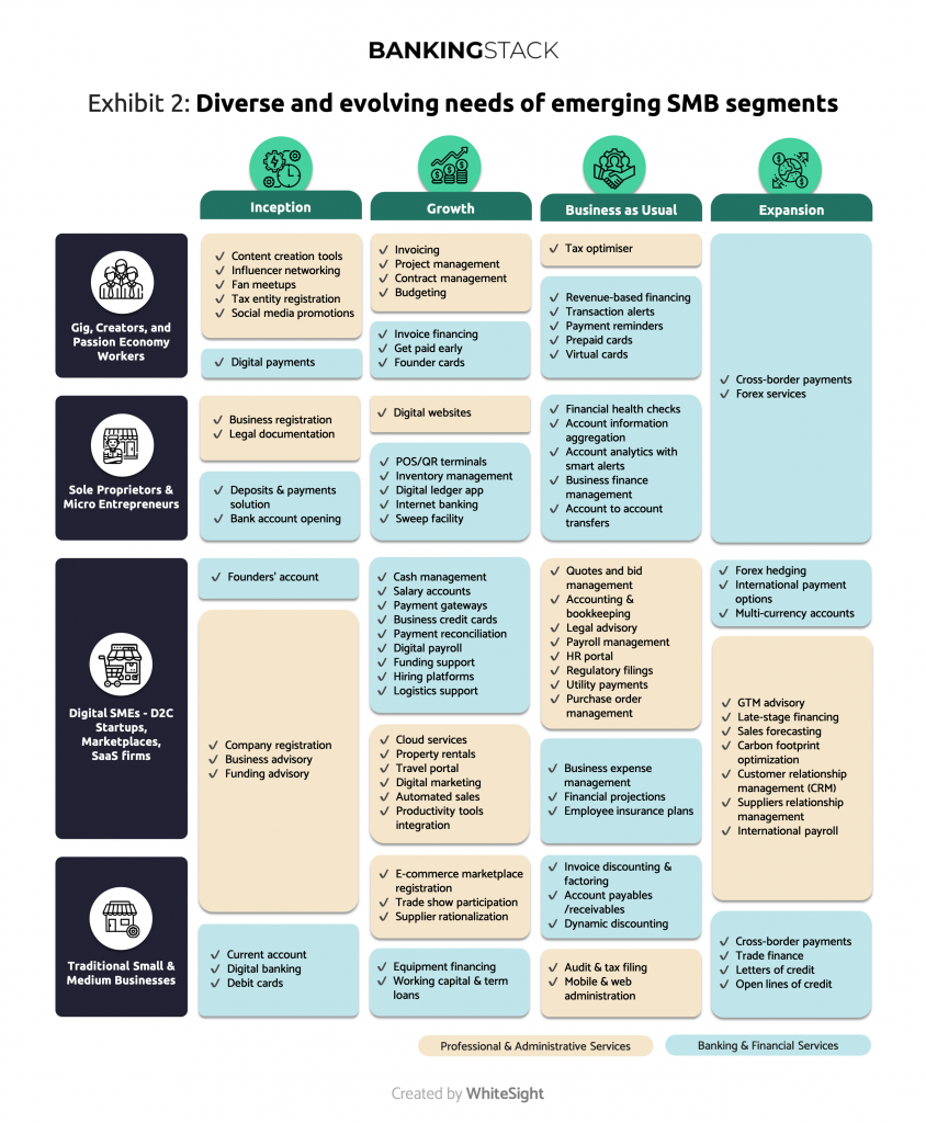 The Need To Reboot Digital Banking For Small &Amp; Medium Businesses 2 Exhibit2 1