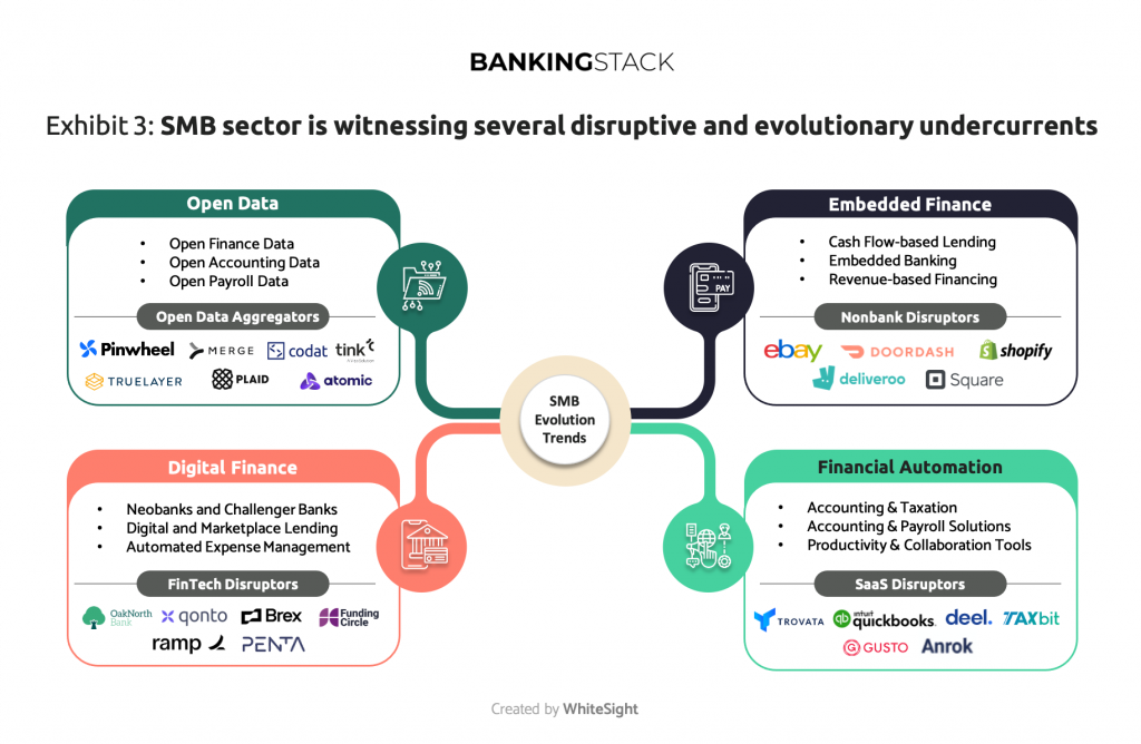 The Need To Reboot Digital Banking For Small &Amp; Medium Businesses 3 Fintech Disruption In Sme Banking