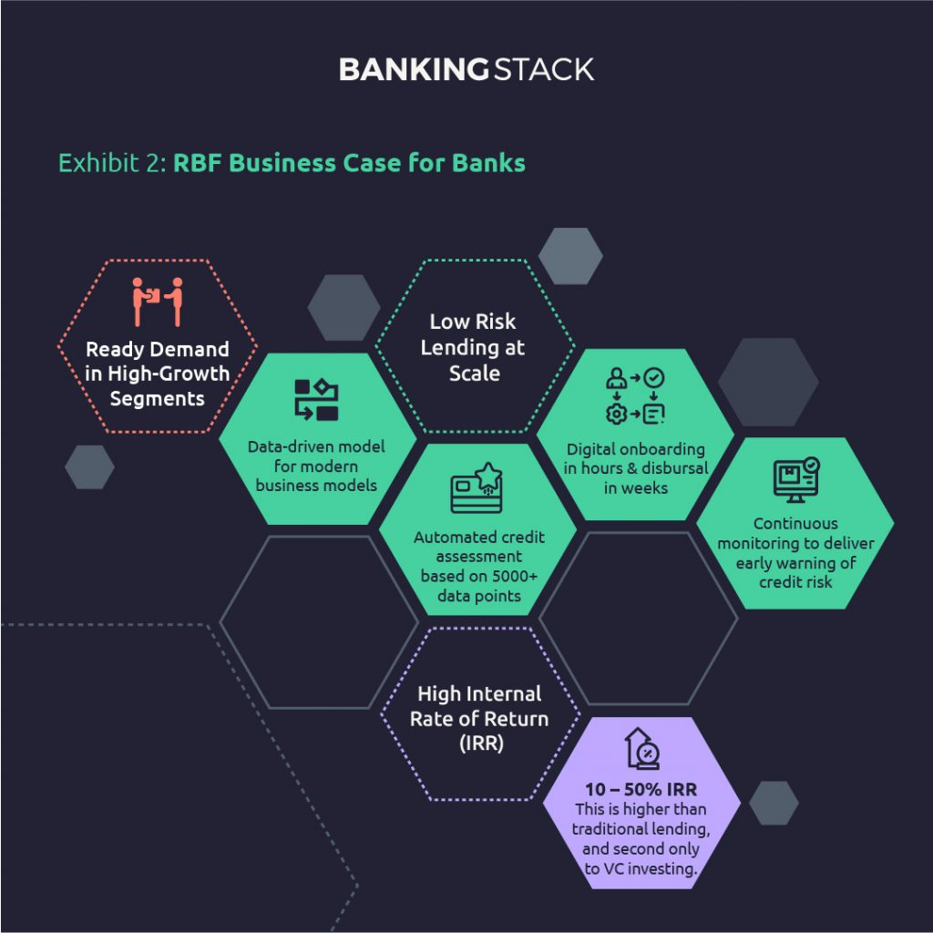 Revenue-Based Financing Business Case For Banks