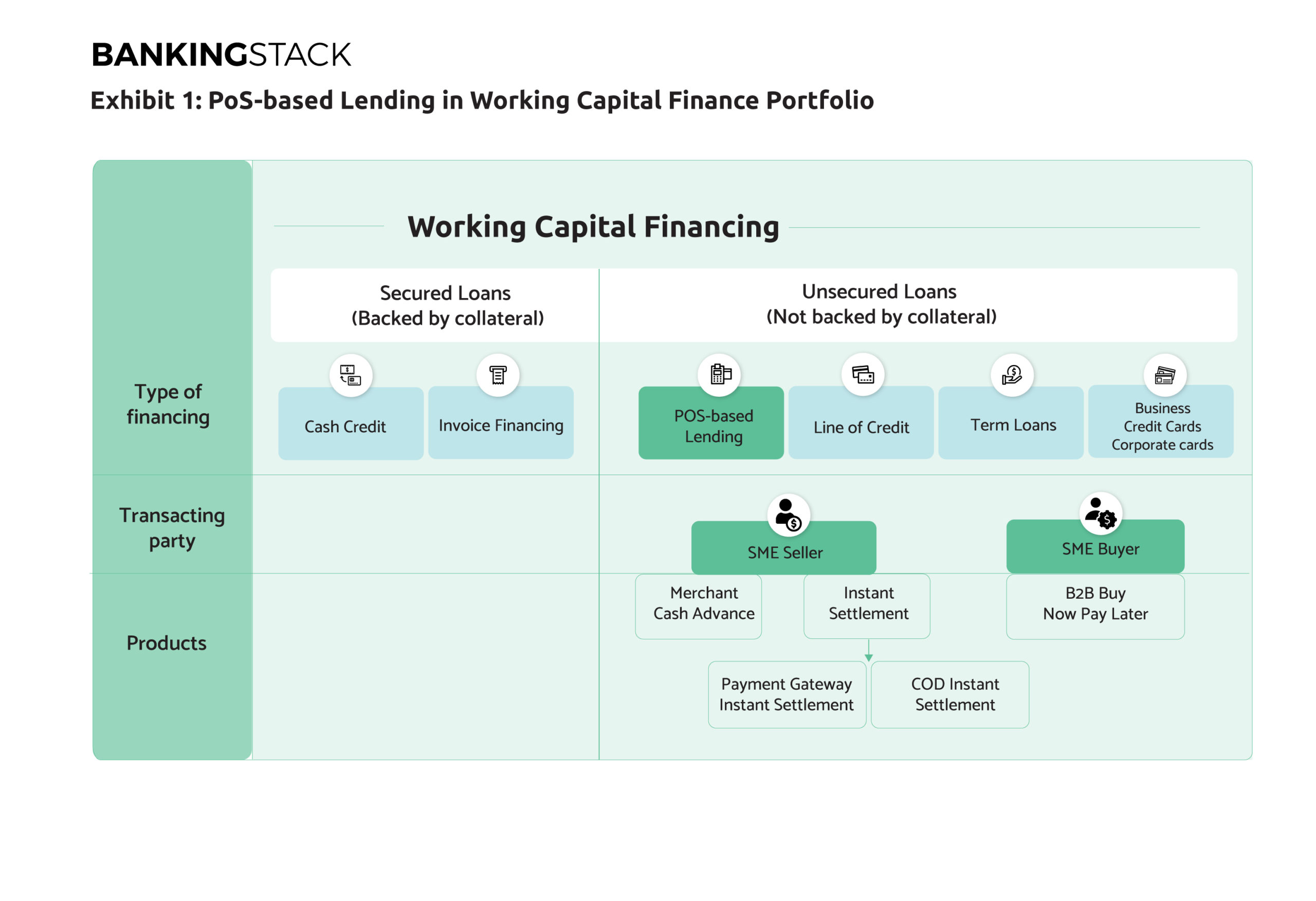 B2B Payments; B2B Pos-Based Lending