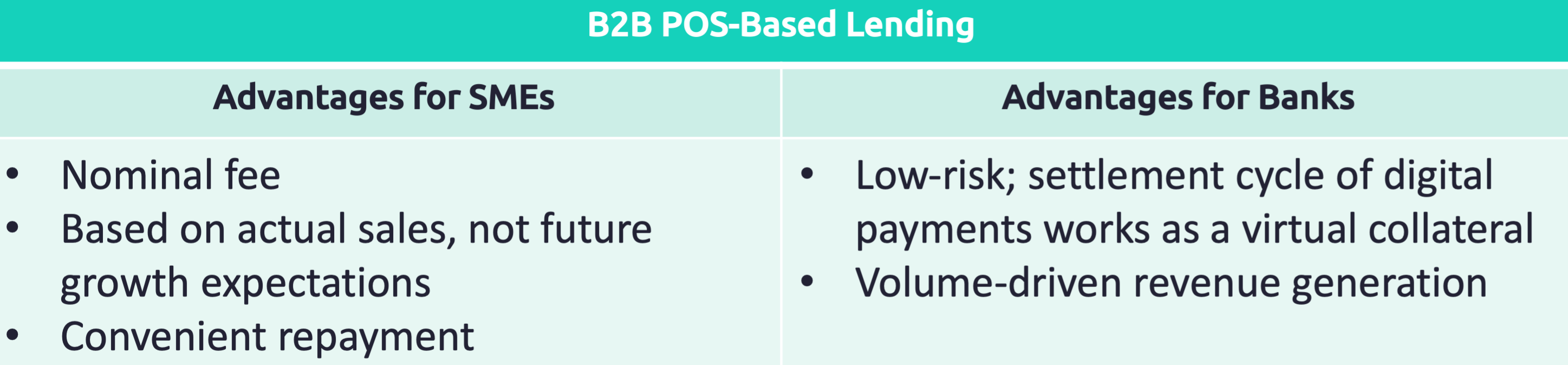 B2B POS-based Lending: Advantages