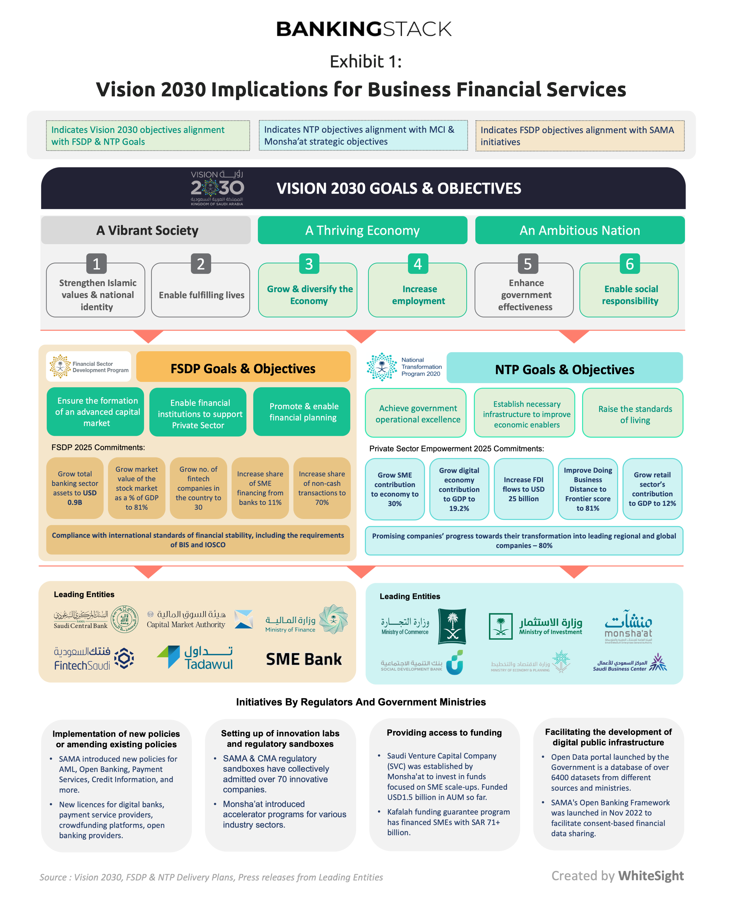 Saudi Arabia Vision 2030 - Sme Business Finance