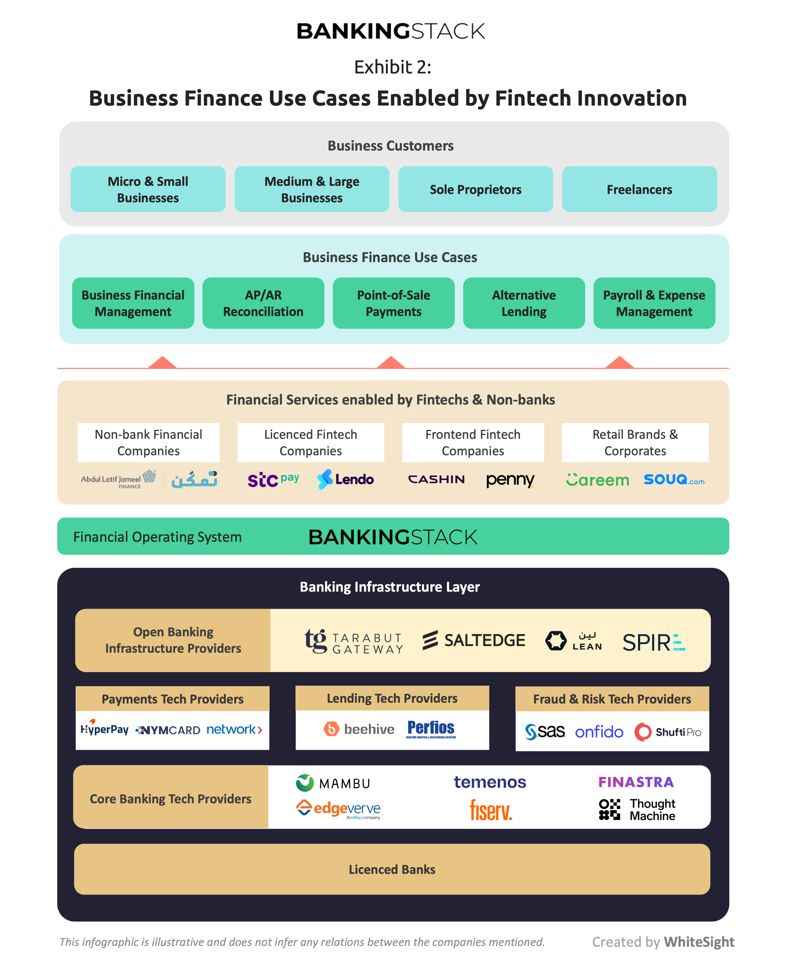 Sme Business Finance Use Cases Enabled By Fintech Innovation