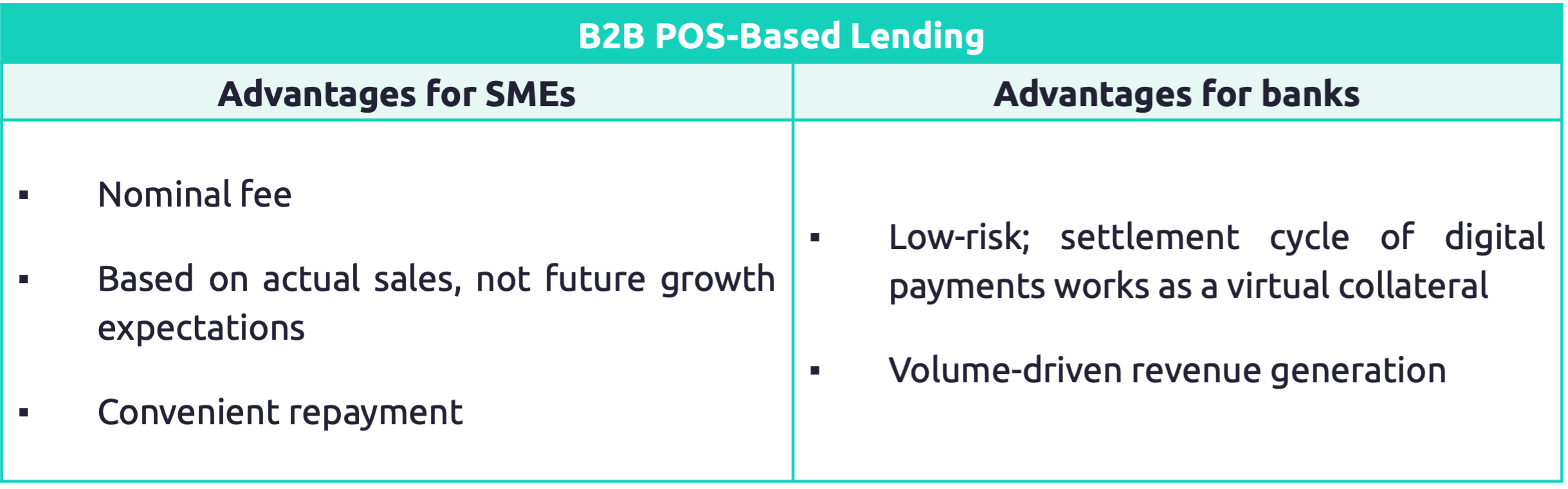 Benefits Of B2B Pos-Based Lending