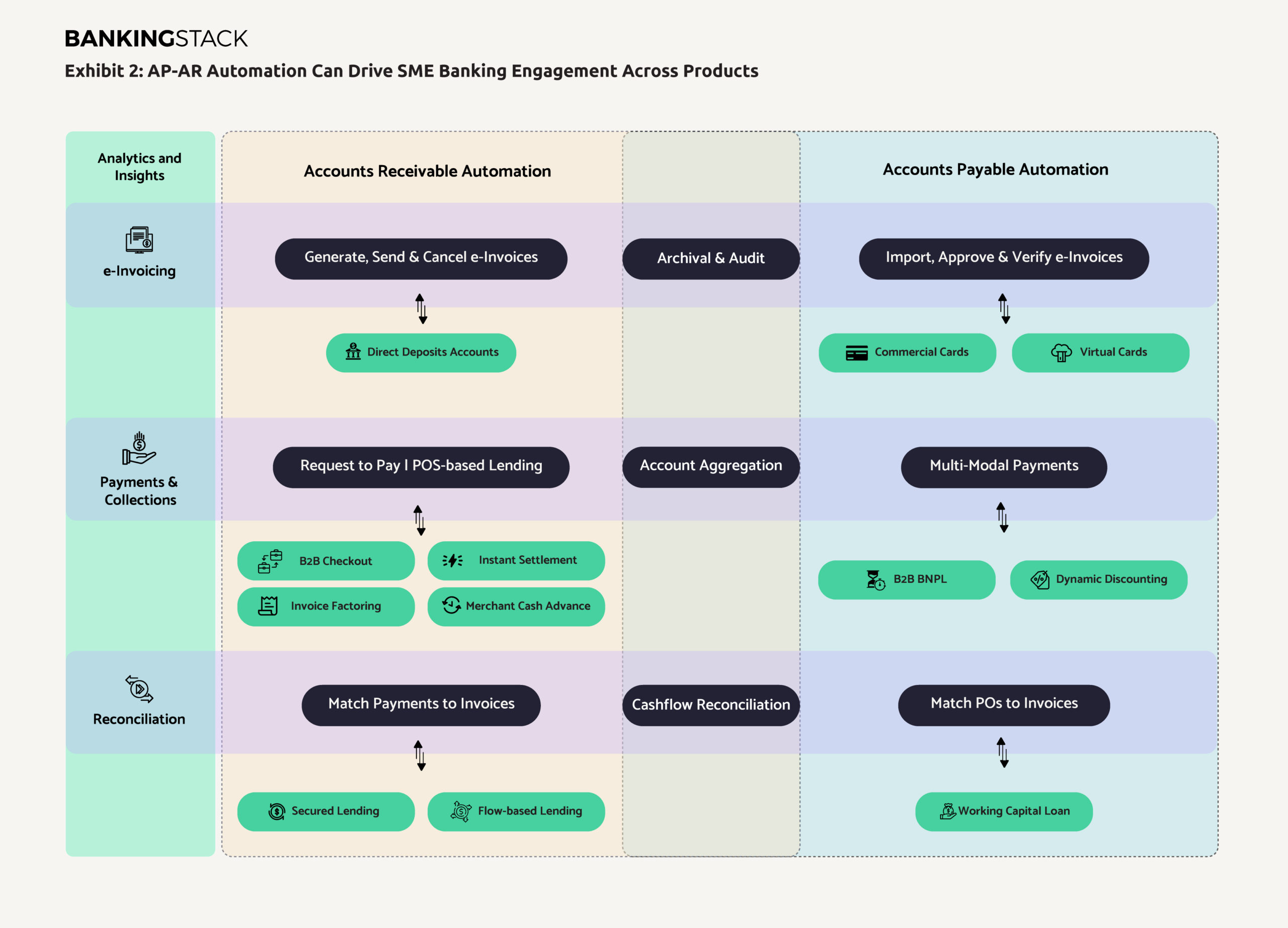 Ap-Ar Automation Driving Sme Banking Engagement