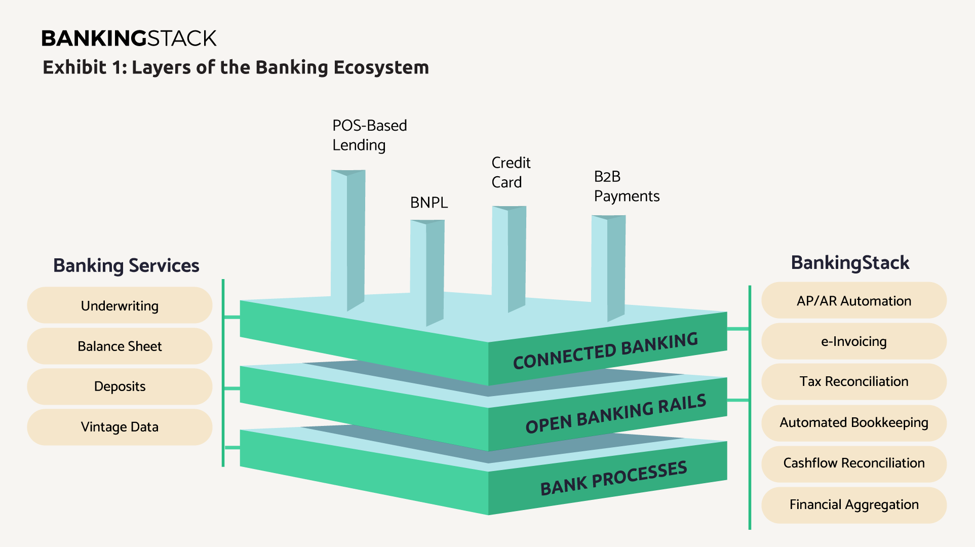Elements Of The Connected Banking Ecosystem