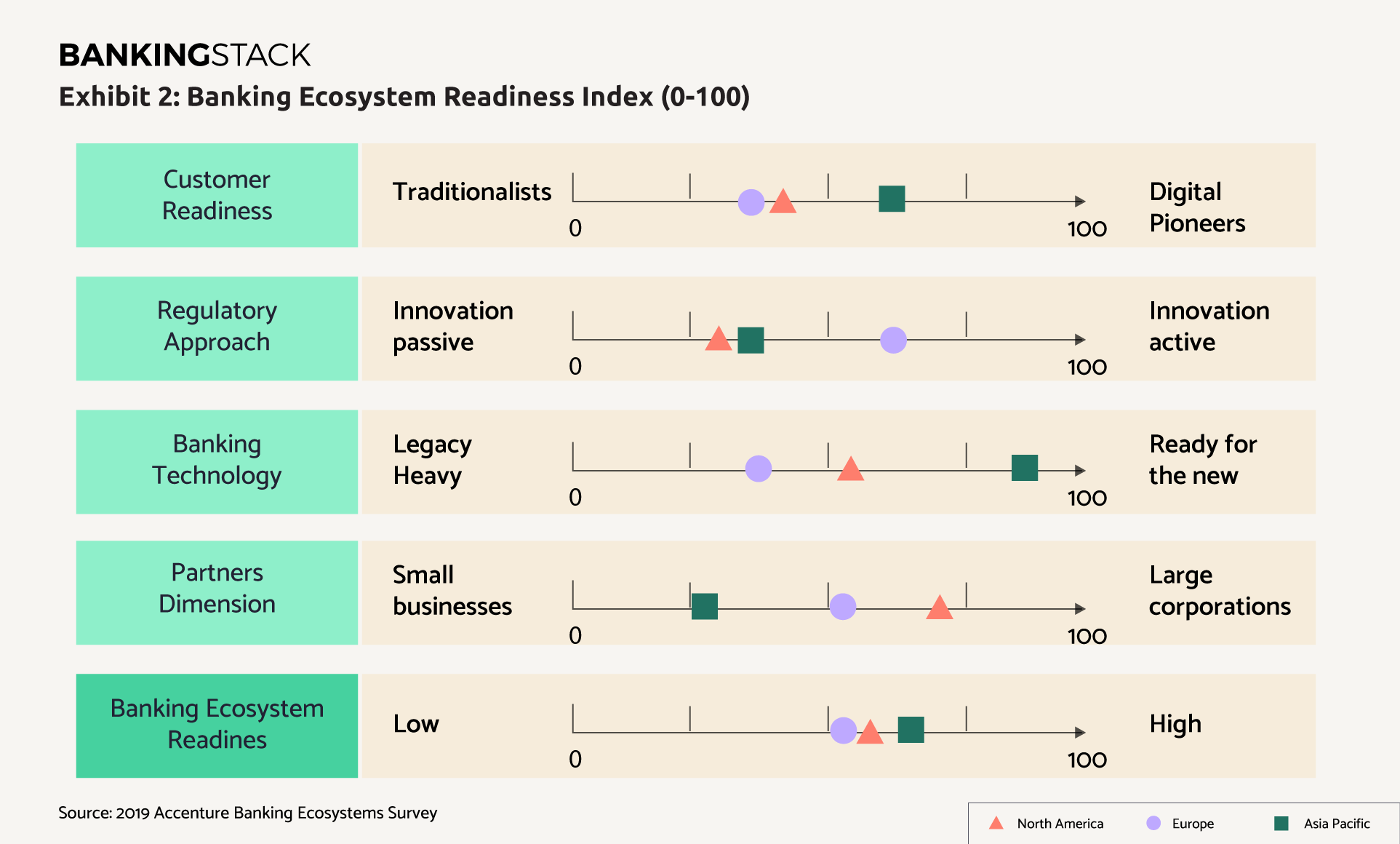 Banking Ecosystem Readiness Index